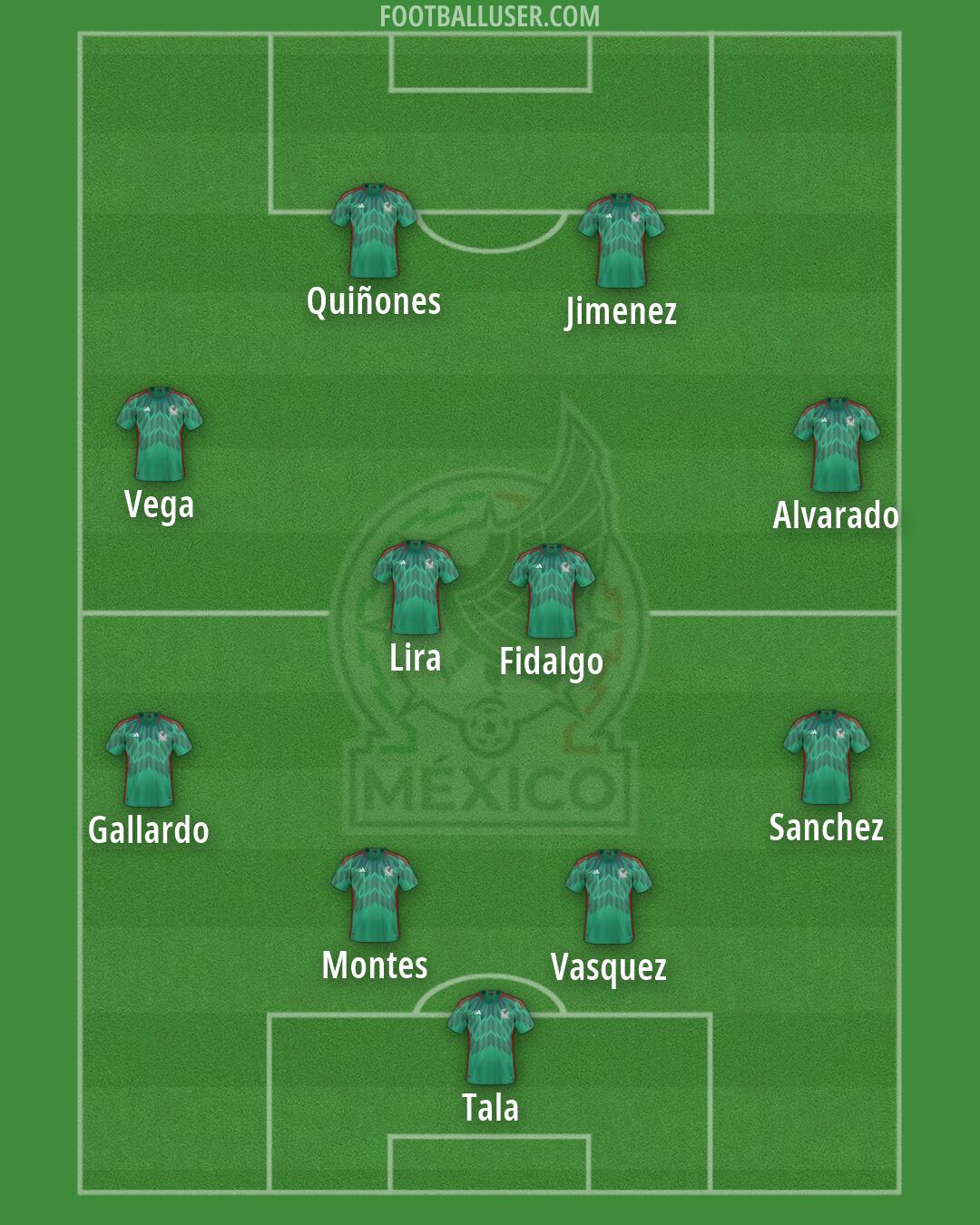 Mexico Formation 2026