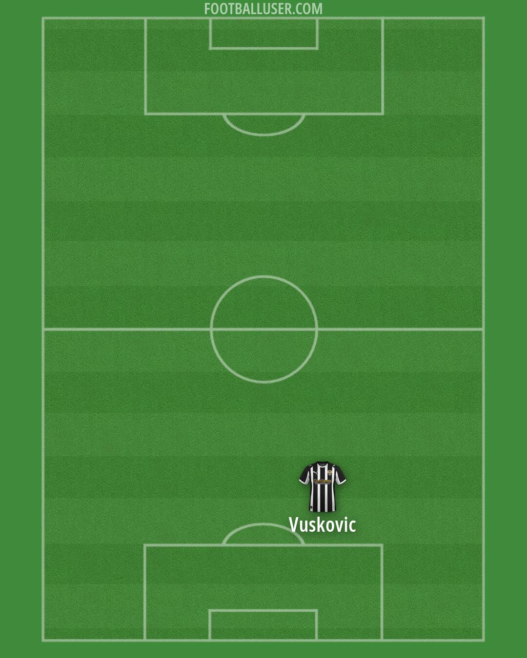 Notts Co Formation 2026