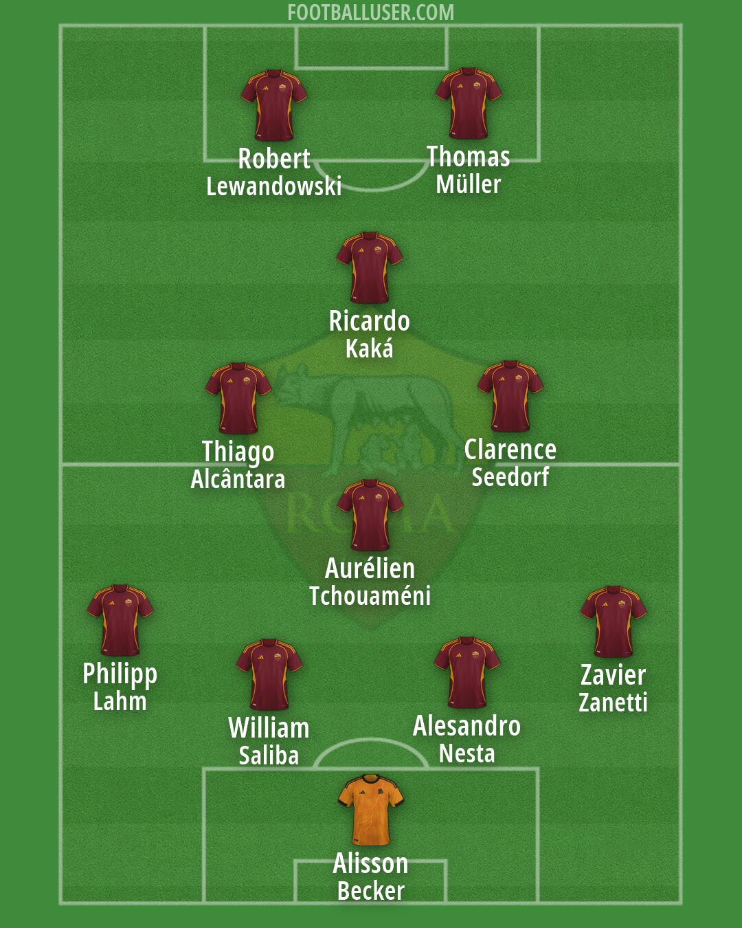 Roma Formation 2026
