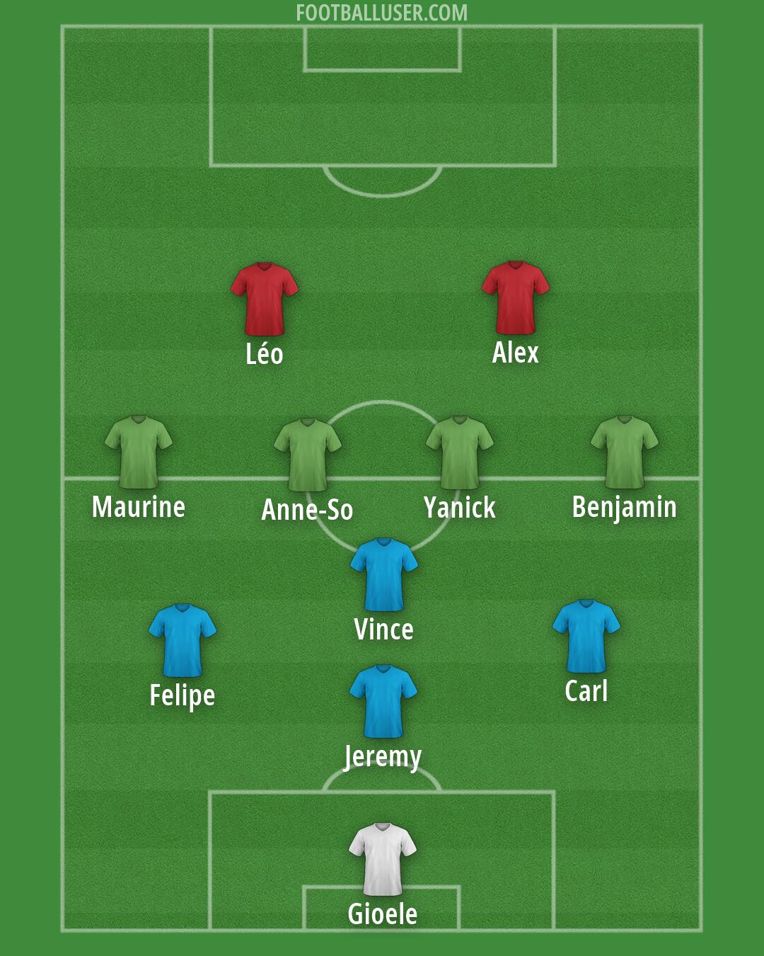 Custom Team Formation 2026