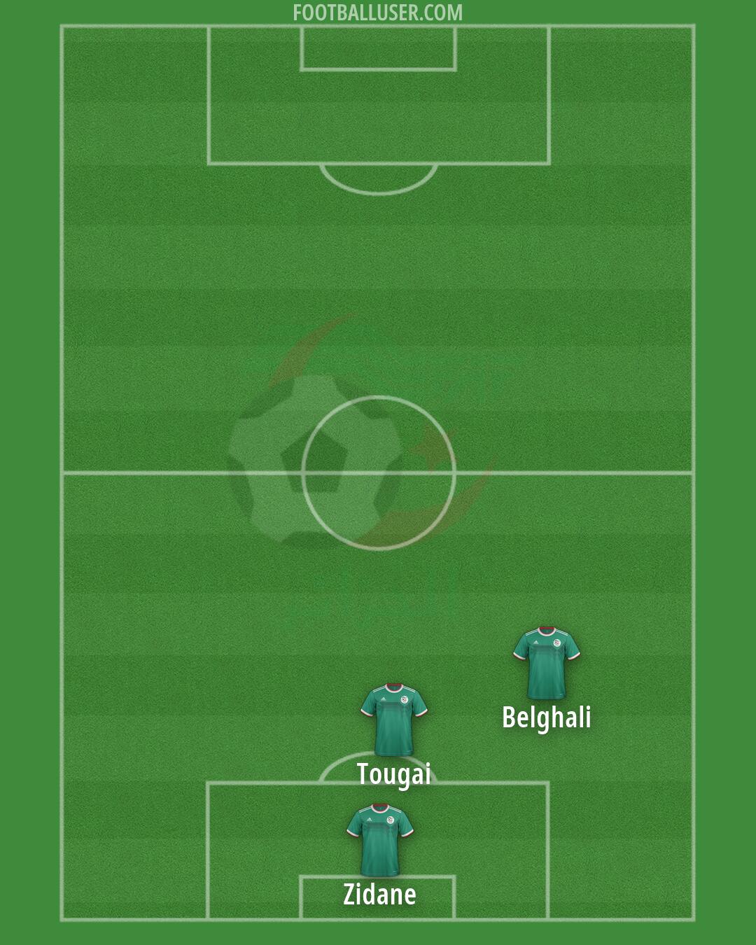 Algeria Formation 2026