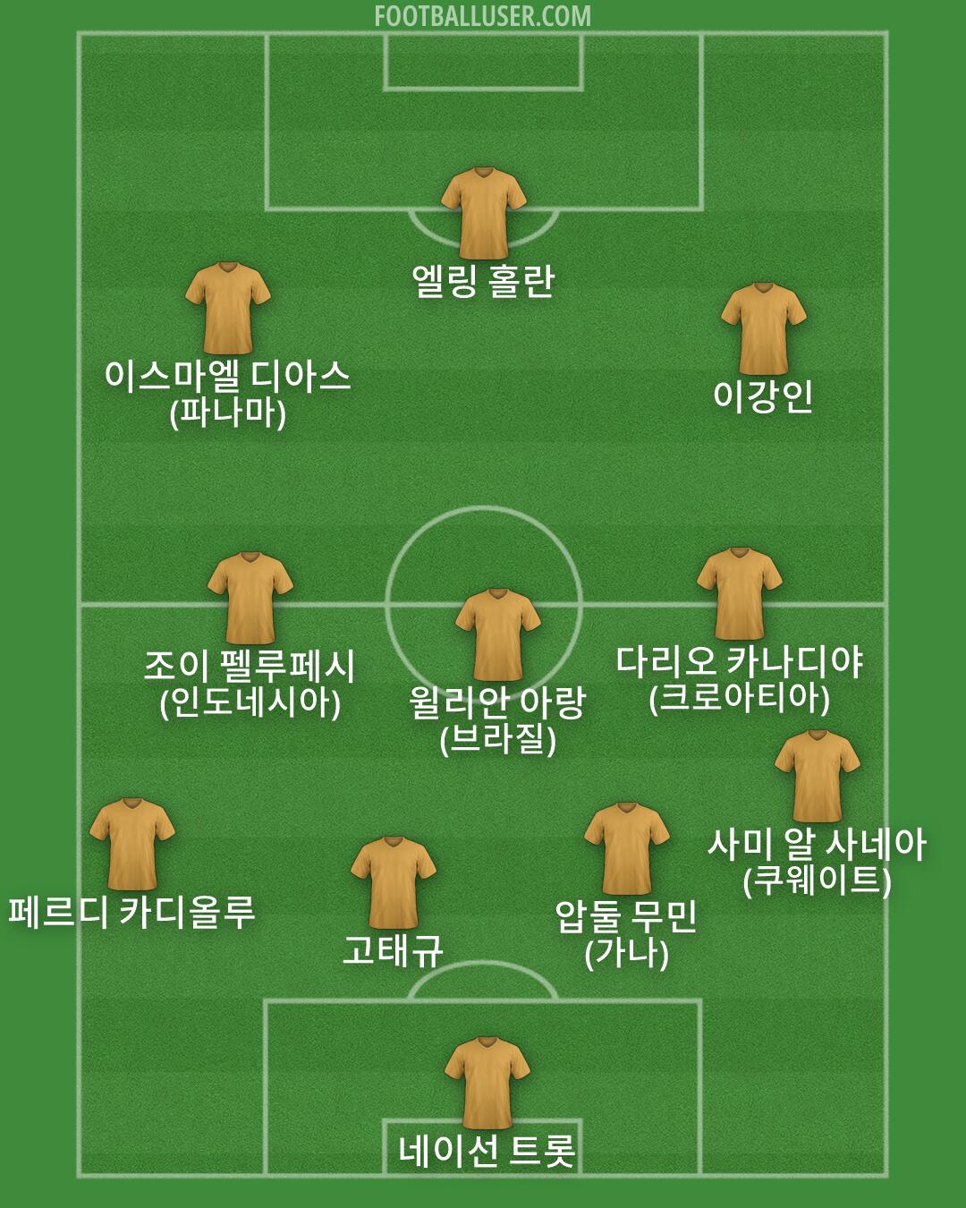 Custom Team Formation 2026