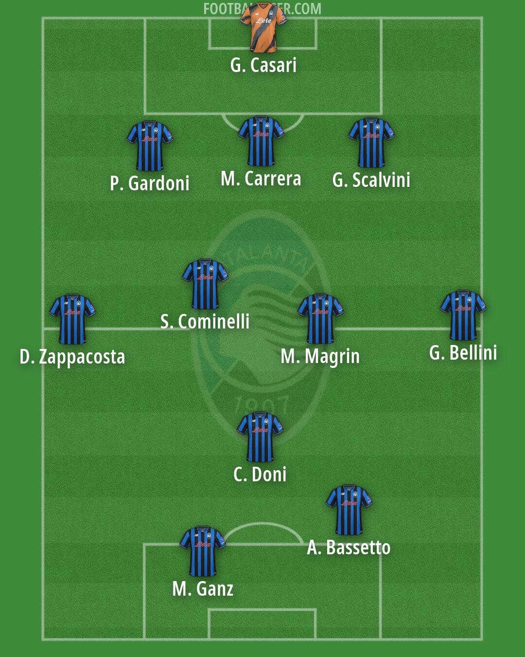 Atalanta Formation 2026