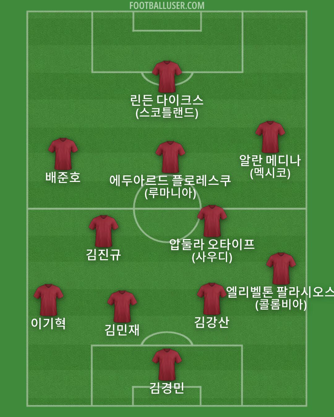 Custom Team Formation 2026