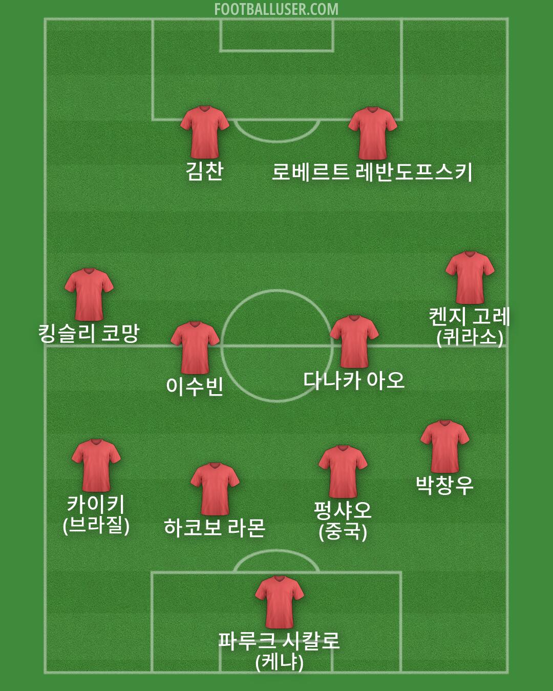 Custom Team Formation 2026