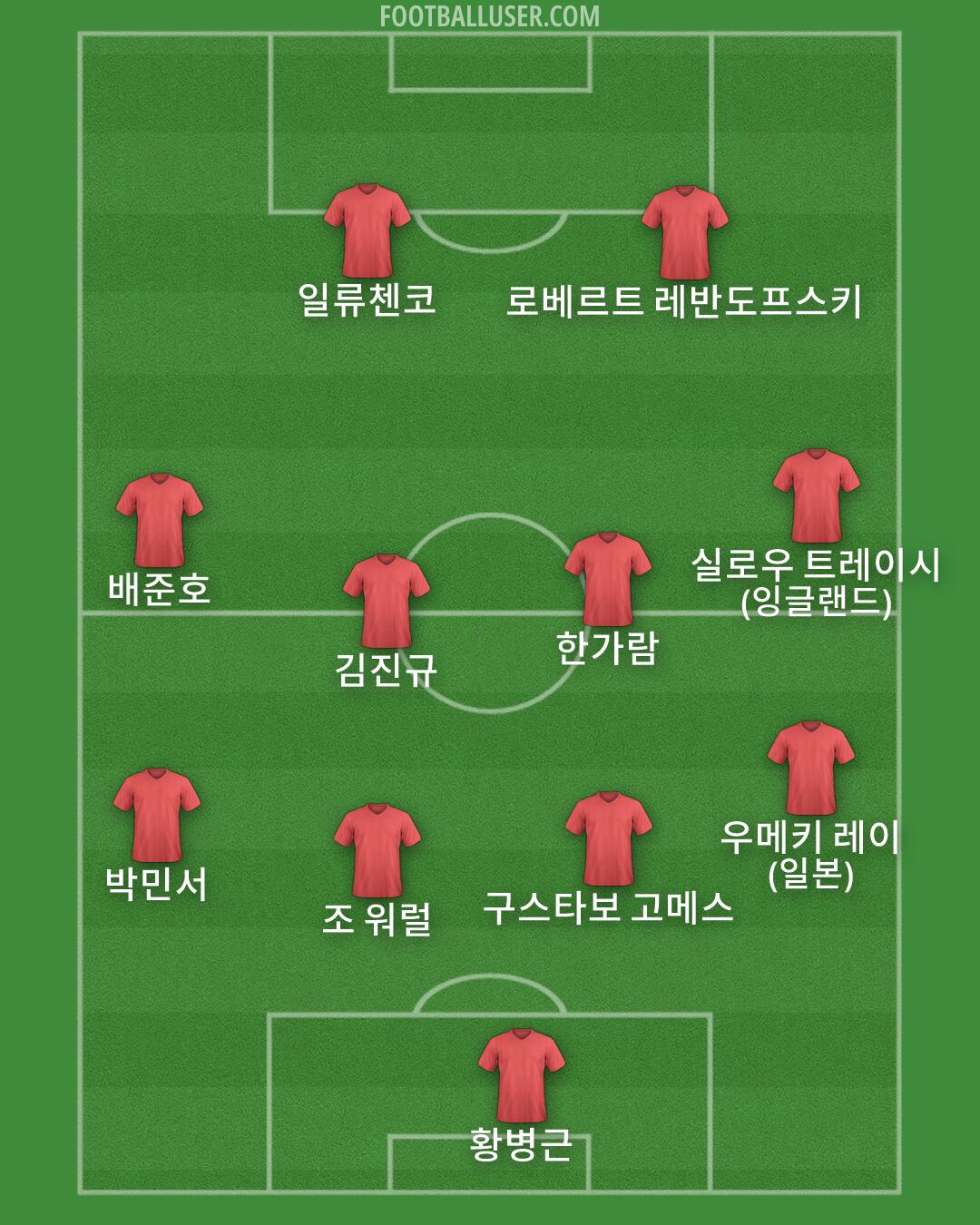 Custom Team Formation 2026