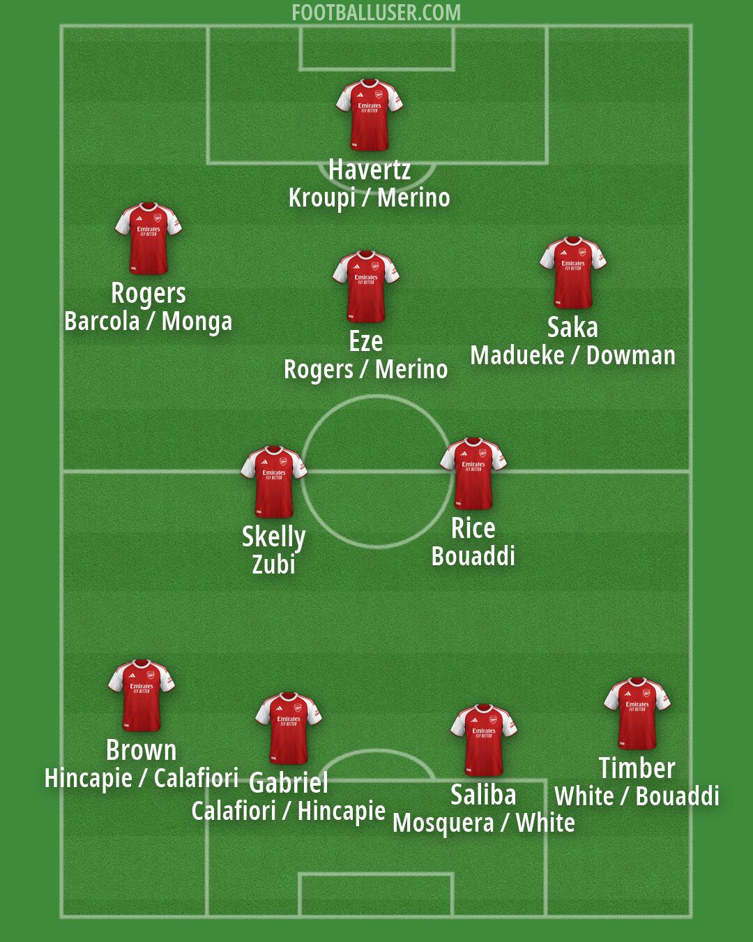 Arsenal Formation 2026