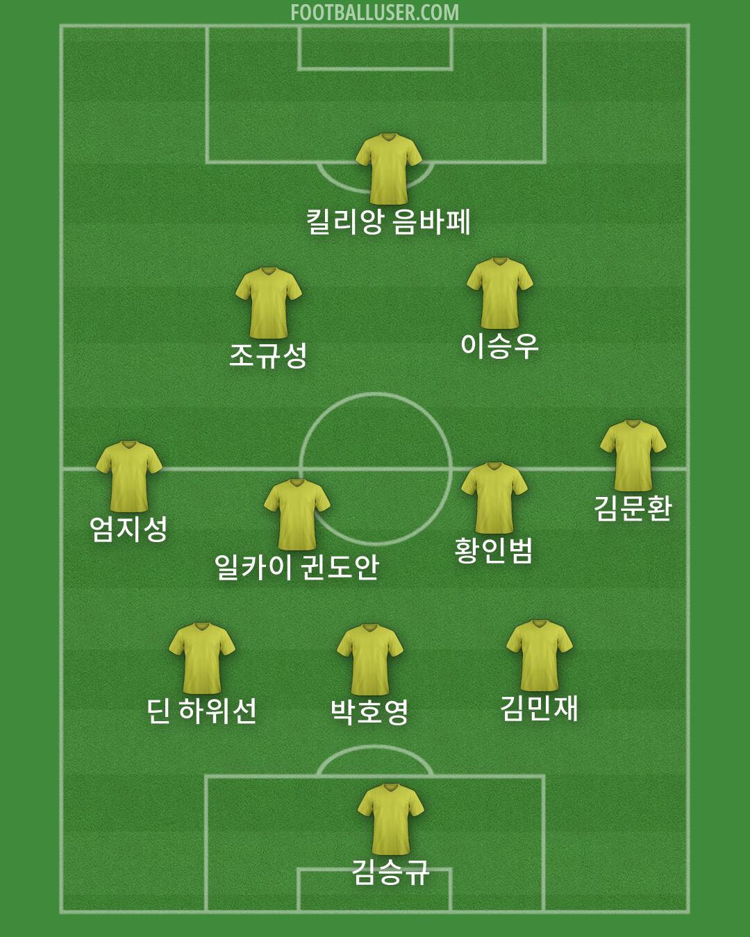 Custom Team Formation 2026