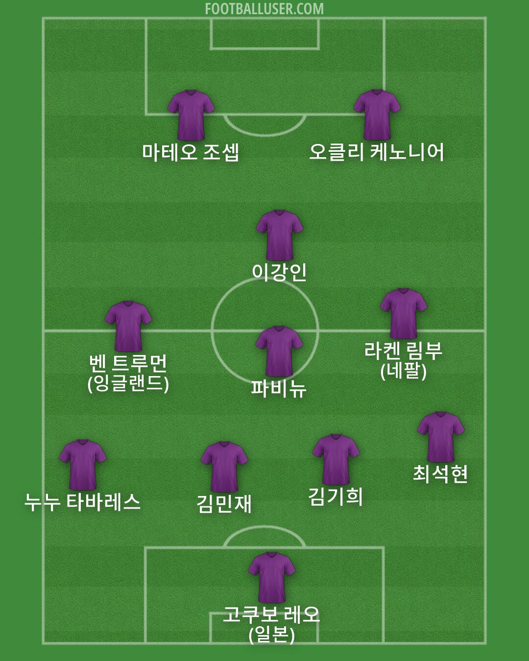 Custom Team Formation 2026