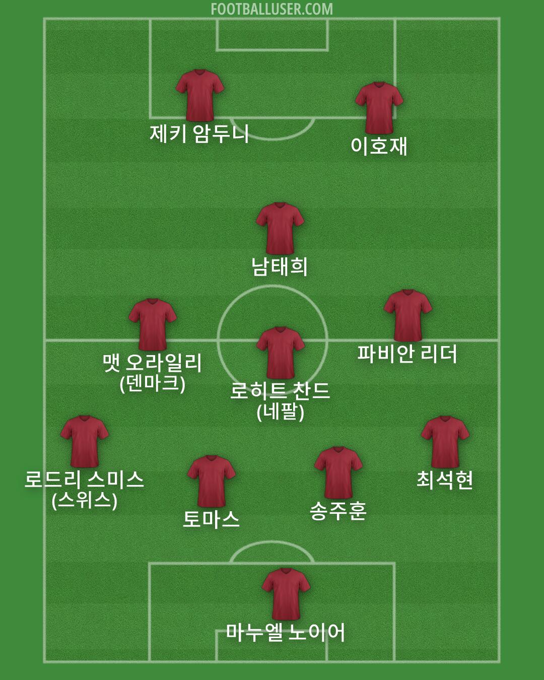 Custom Team Formation 2026