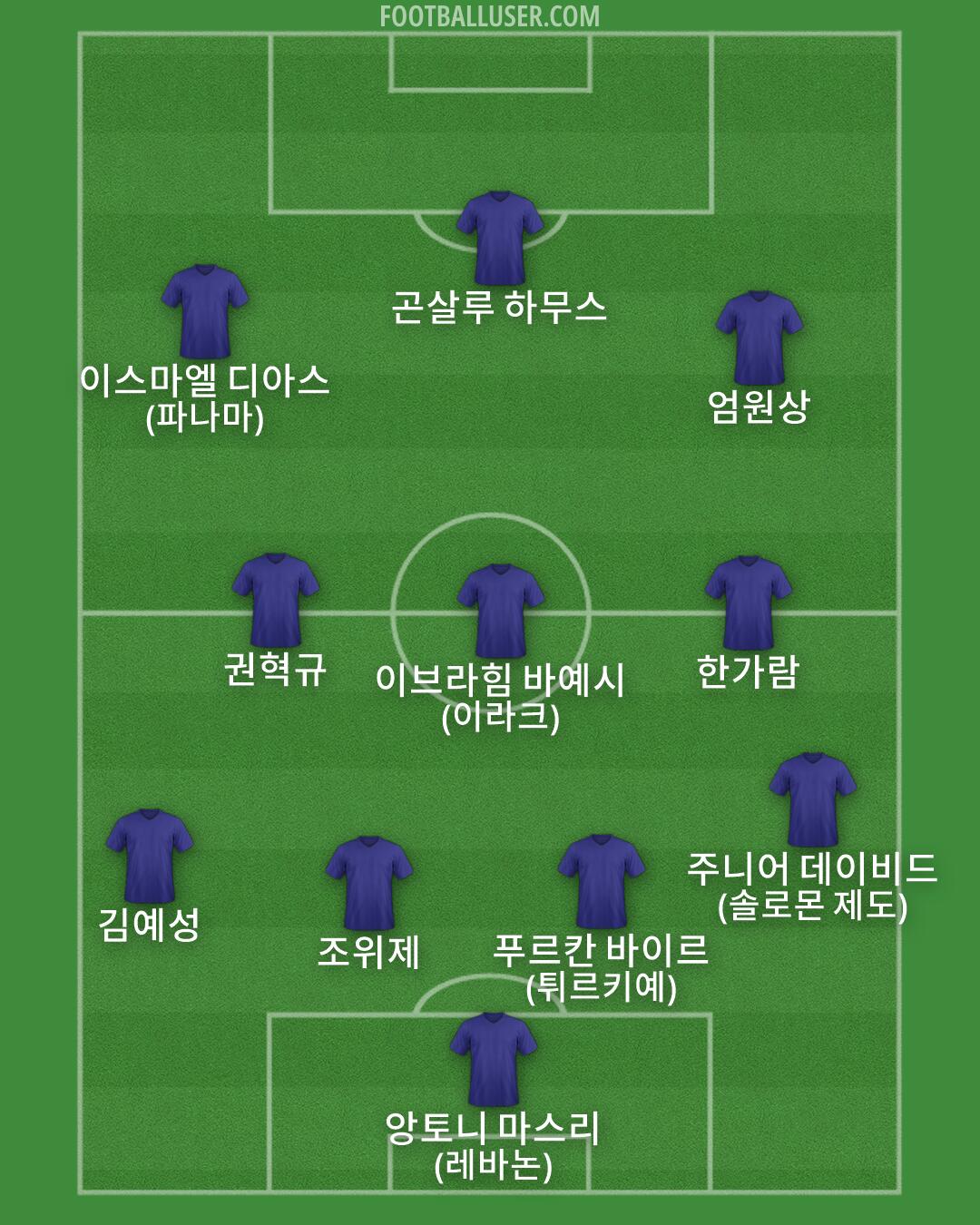 Custom Team Formation 2026