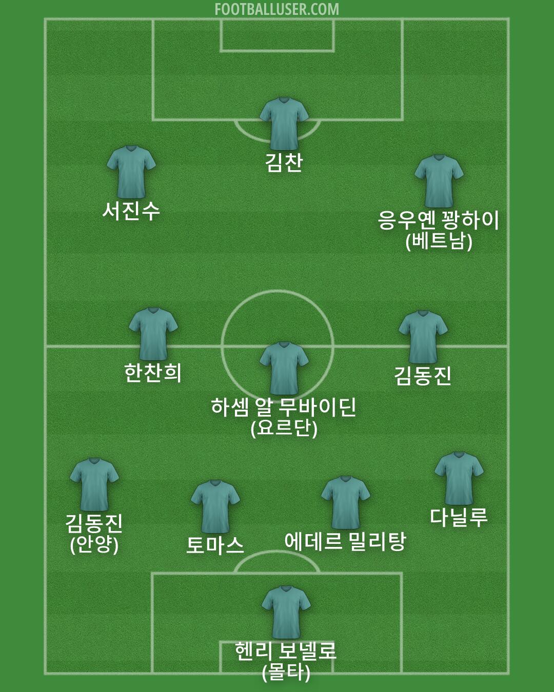 Custom Team Formation 2026