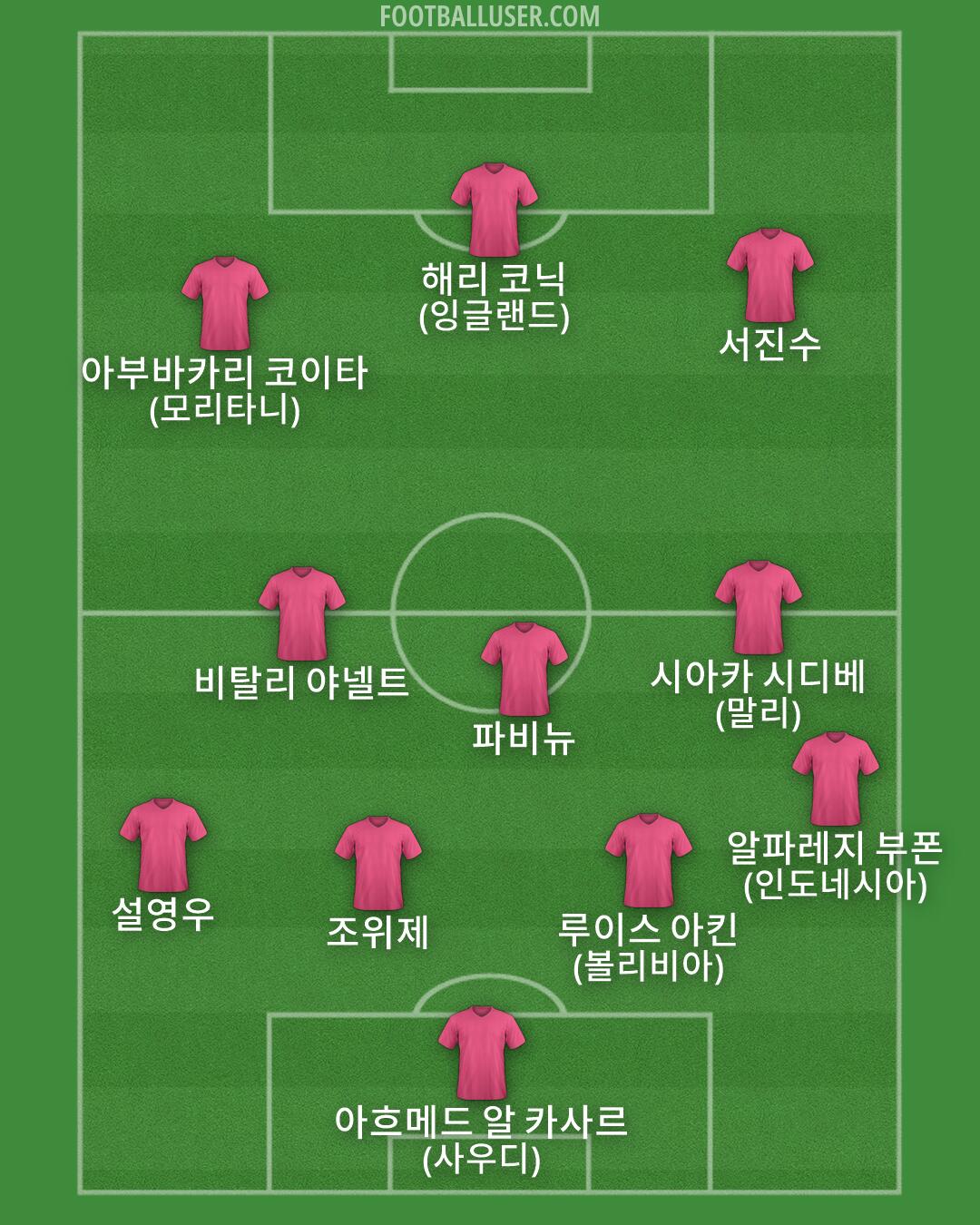 Custom Team Formation 2026