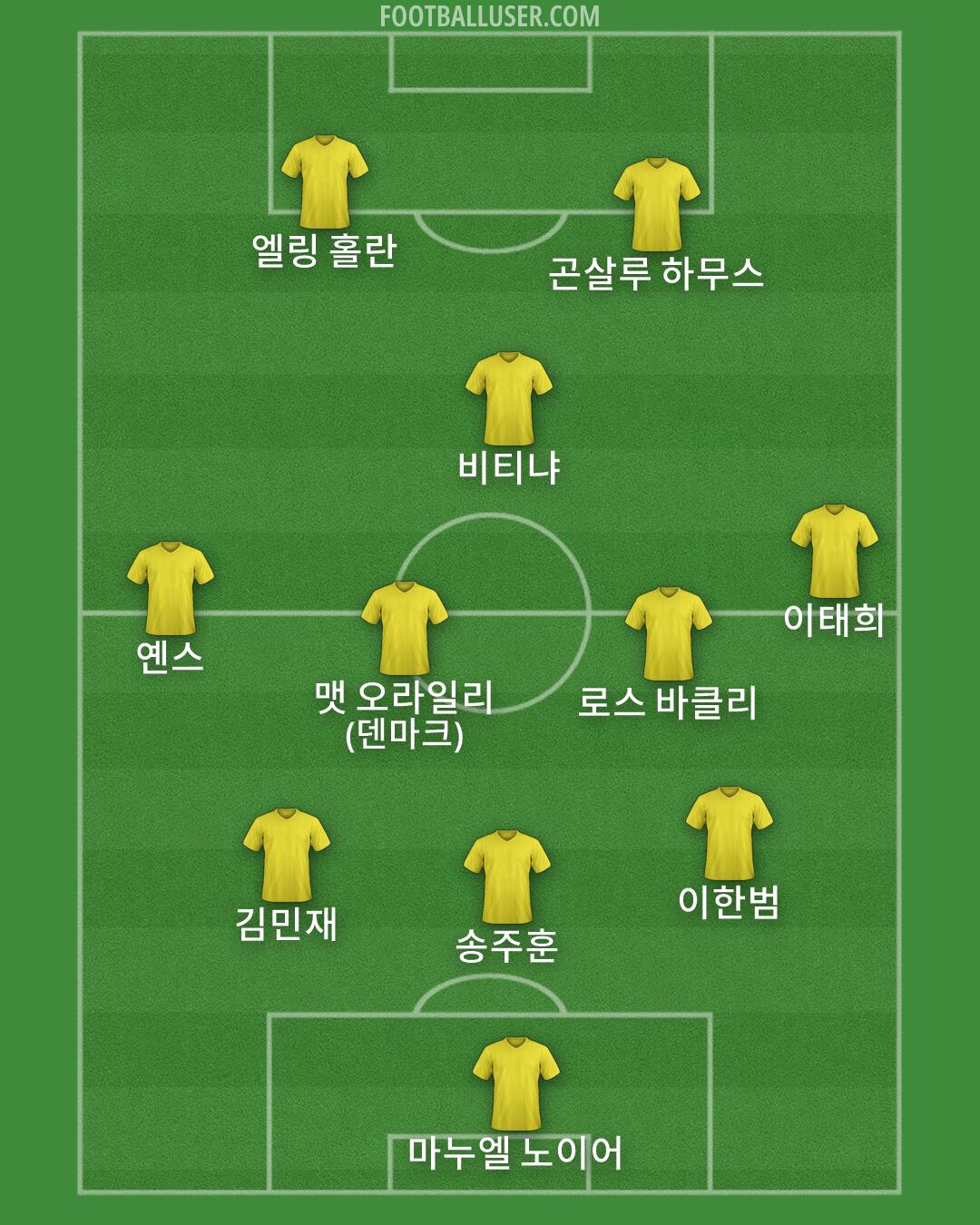 Custom Team Formation 2026