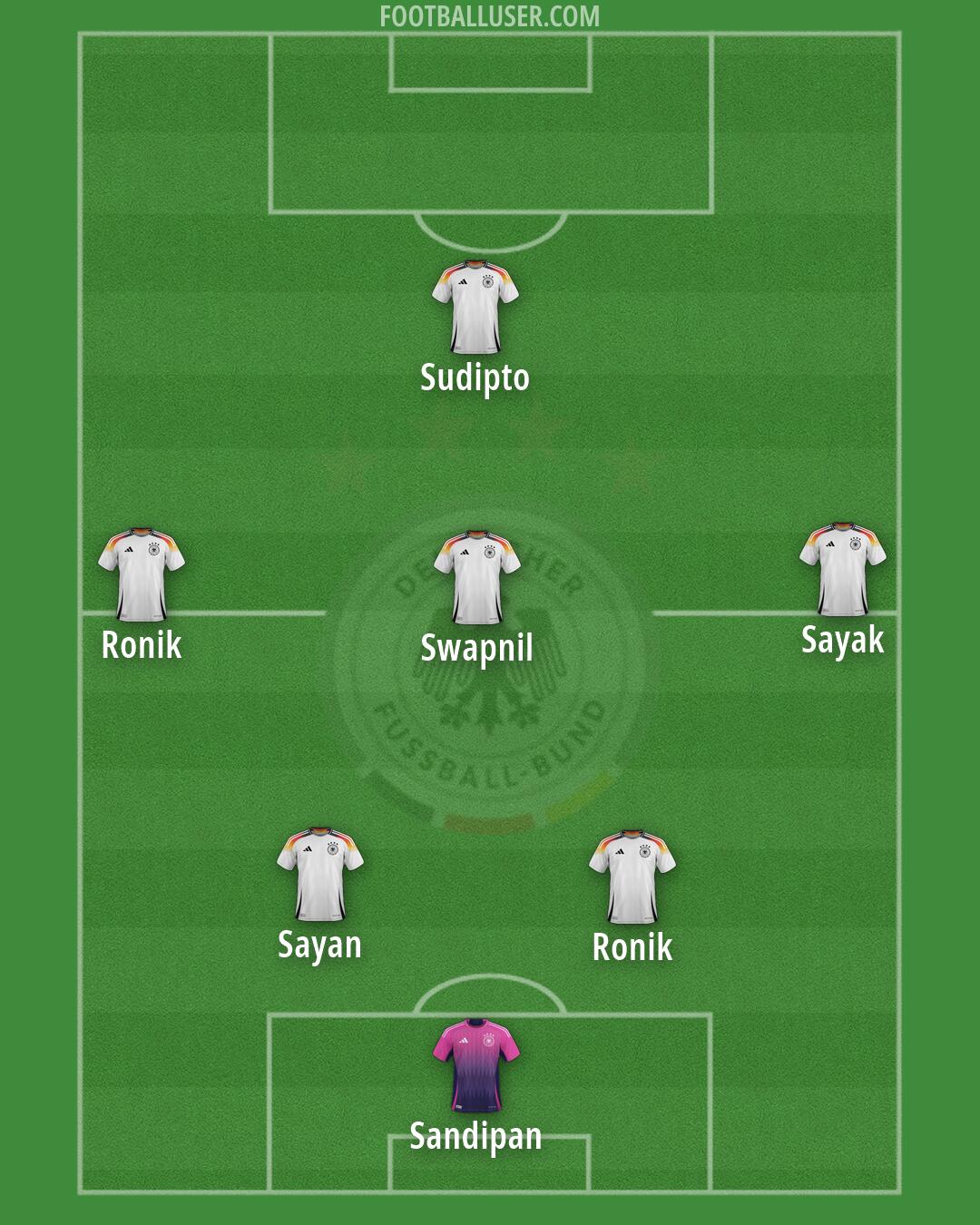Germany Formation 2026