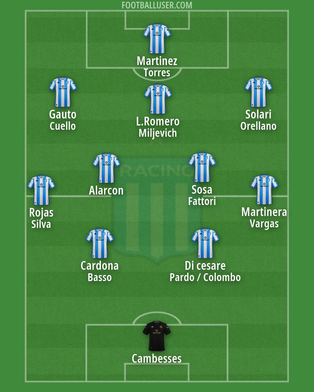 Racing Club Formation 2026