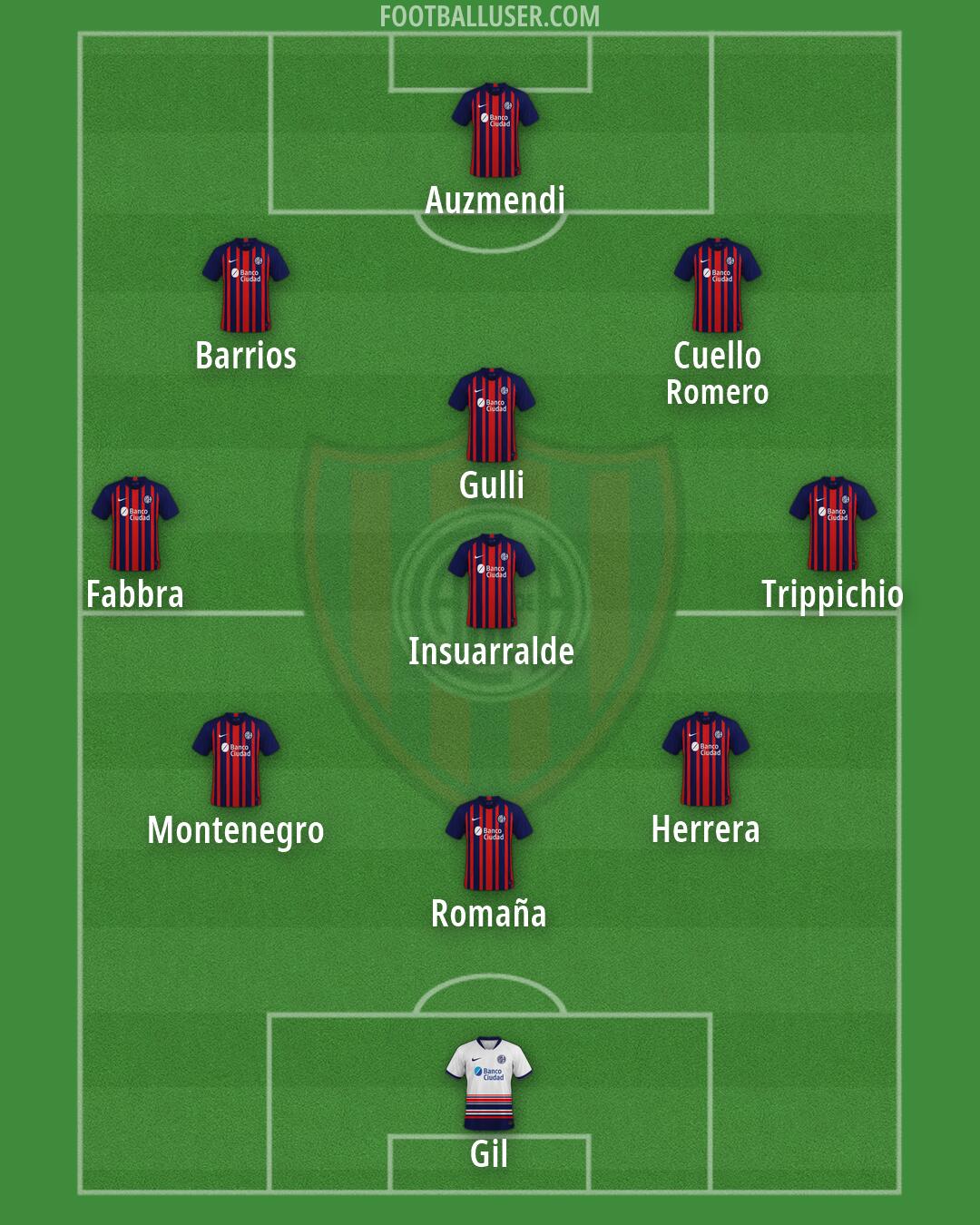 San Lorenzo Formation 2026
