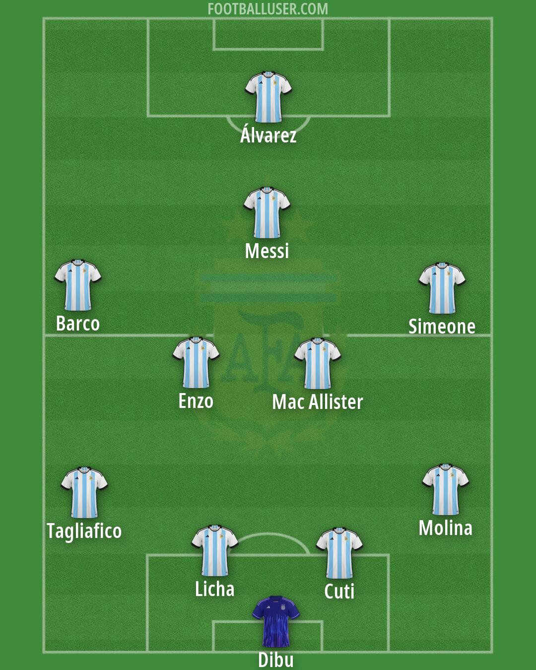 Argentina Formation 2026