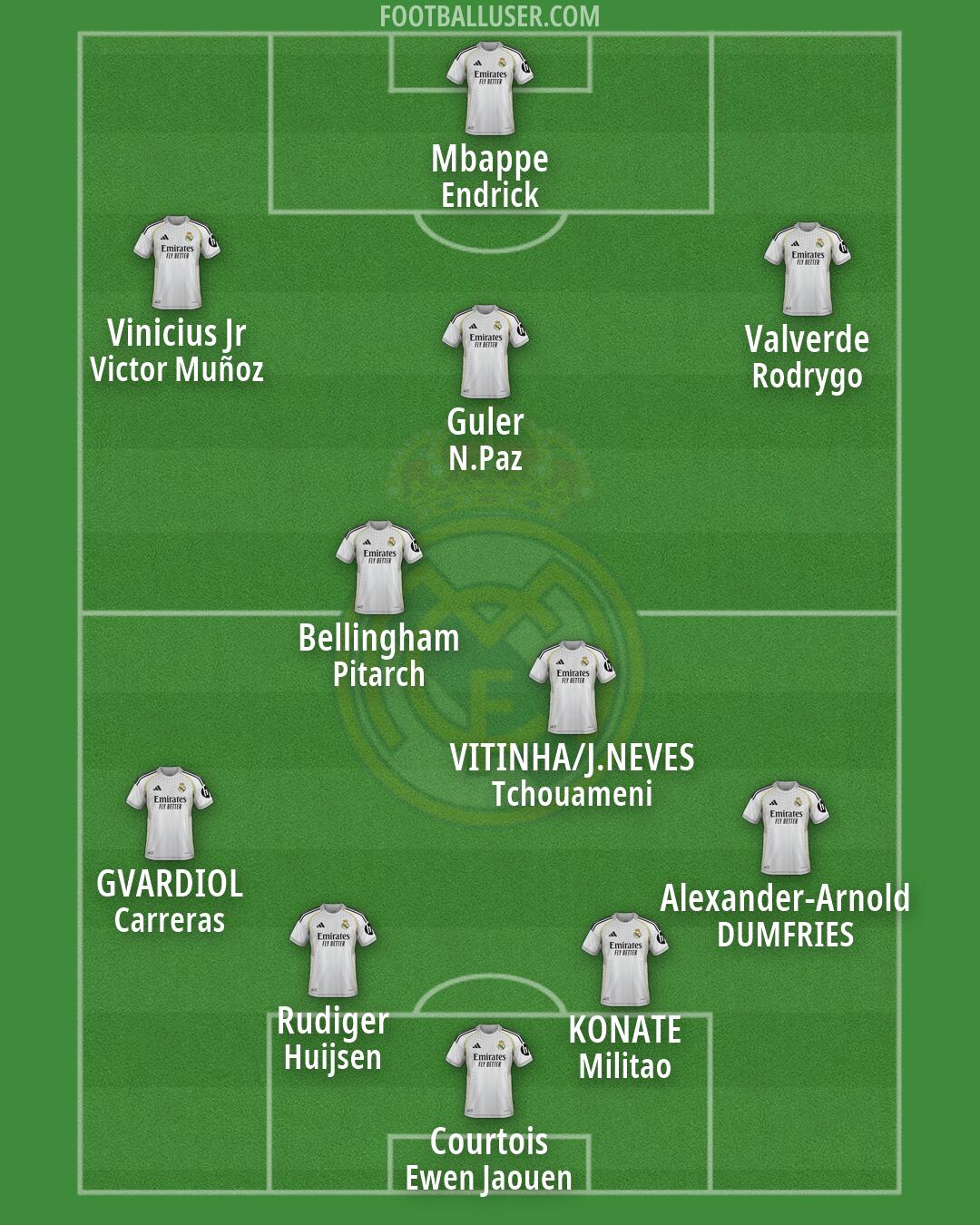 Real Madrid Formation 2026