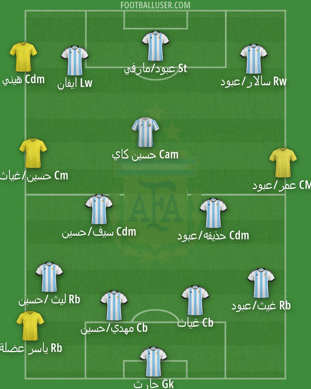 Argentina Formation 2026