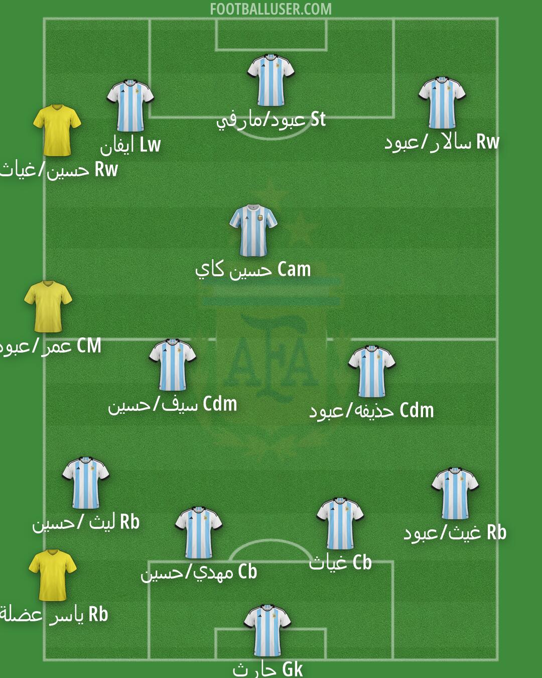 Argentina Formation 2026