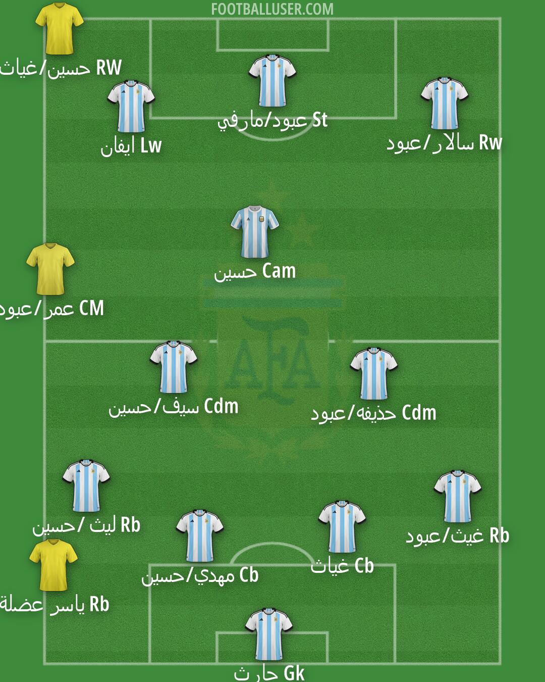 Argentina Formation 2026