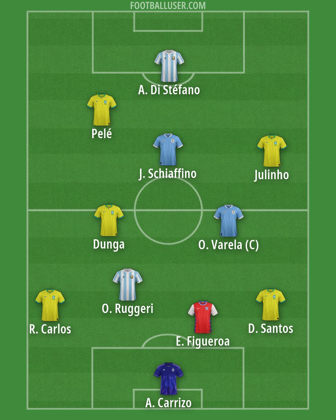 Custom Team Formation 2026