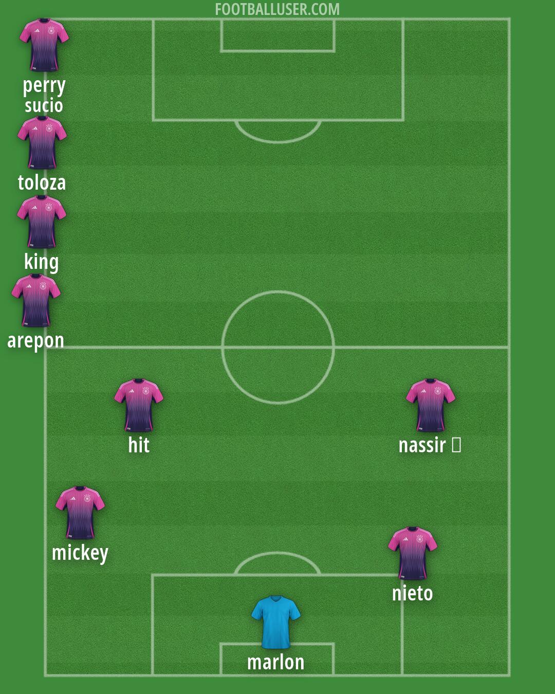 Germany Formation 2026
