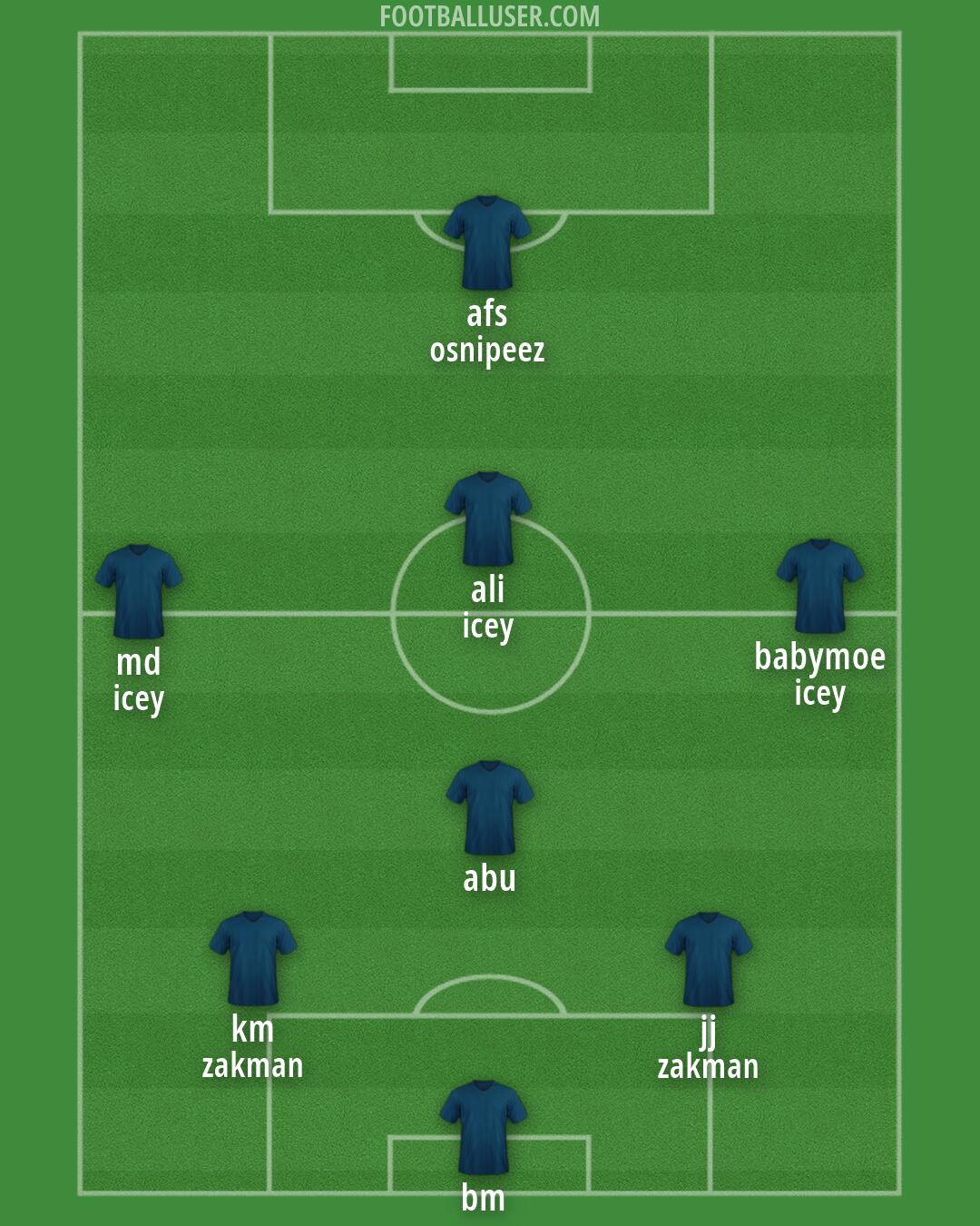 PSG Formation 2026