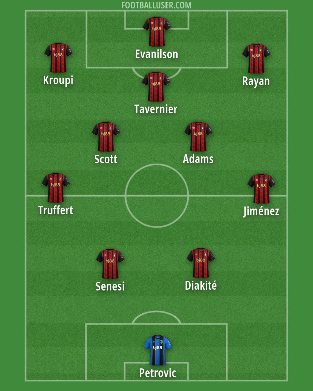 Bournemouth Formation 2026