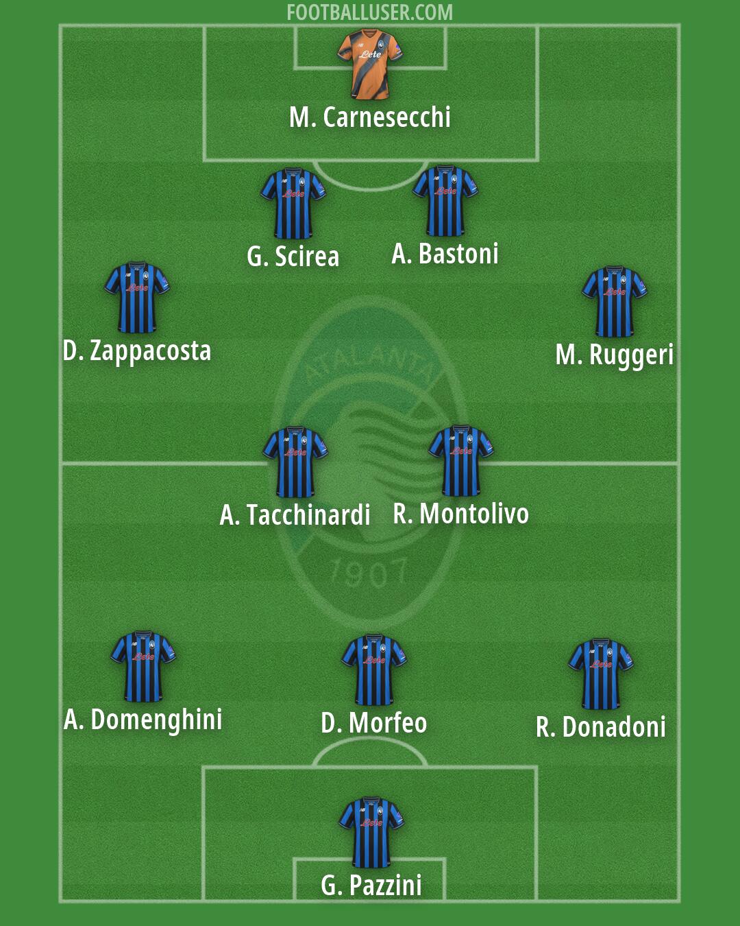 Atalanta Formation 2026