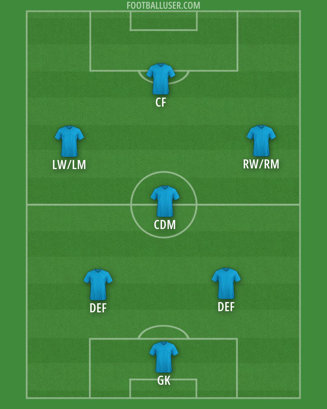 Custom Team Formation 2026