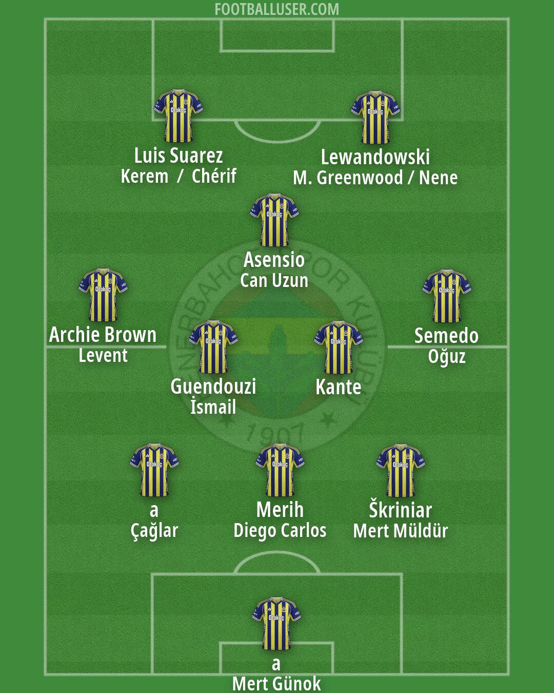Fenerbahçe Formation 2026