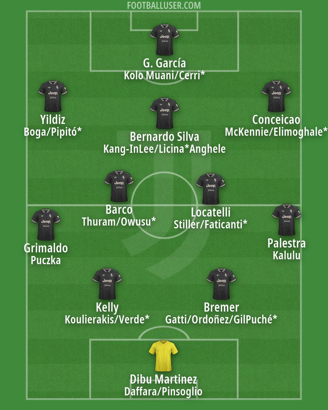 Juventus Formation 2026