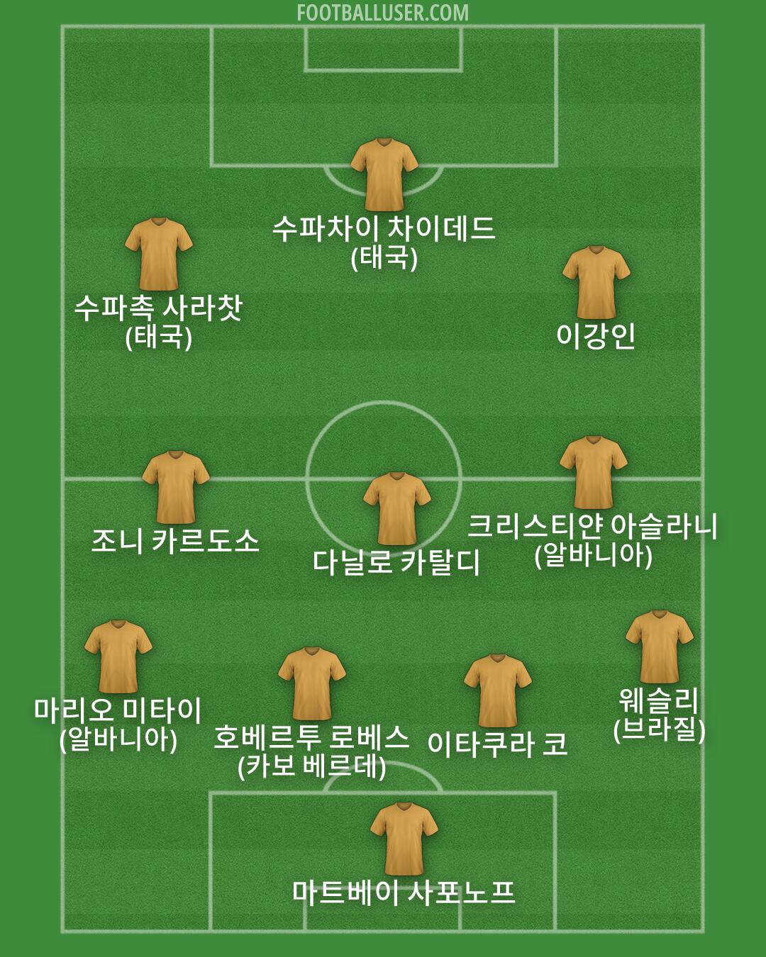 Custom Team Formation 2026