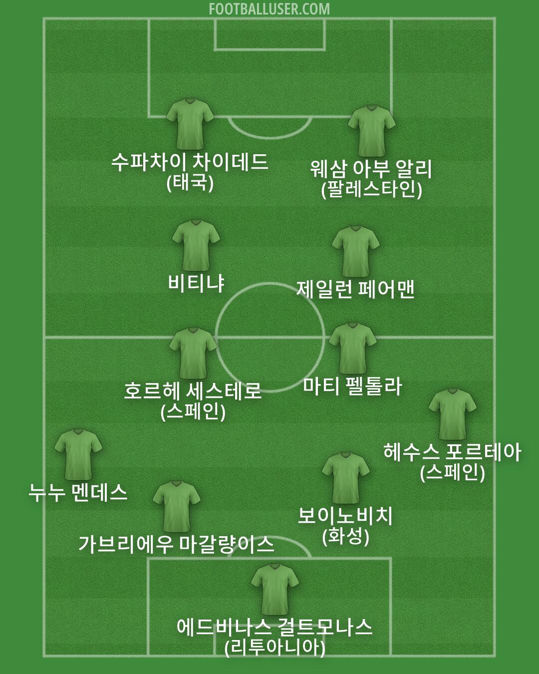 Custom Team Formation 2026