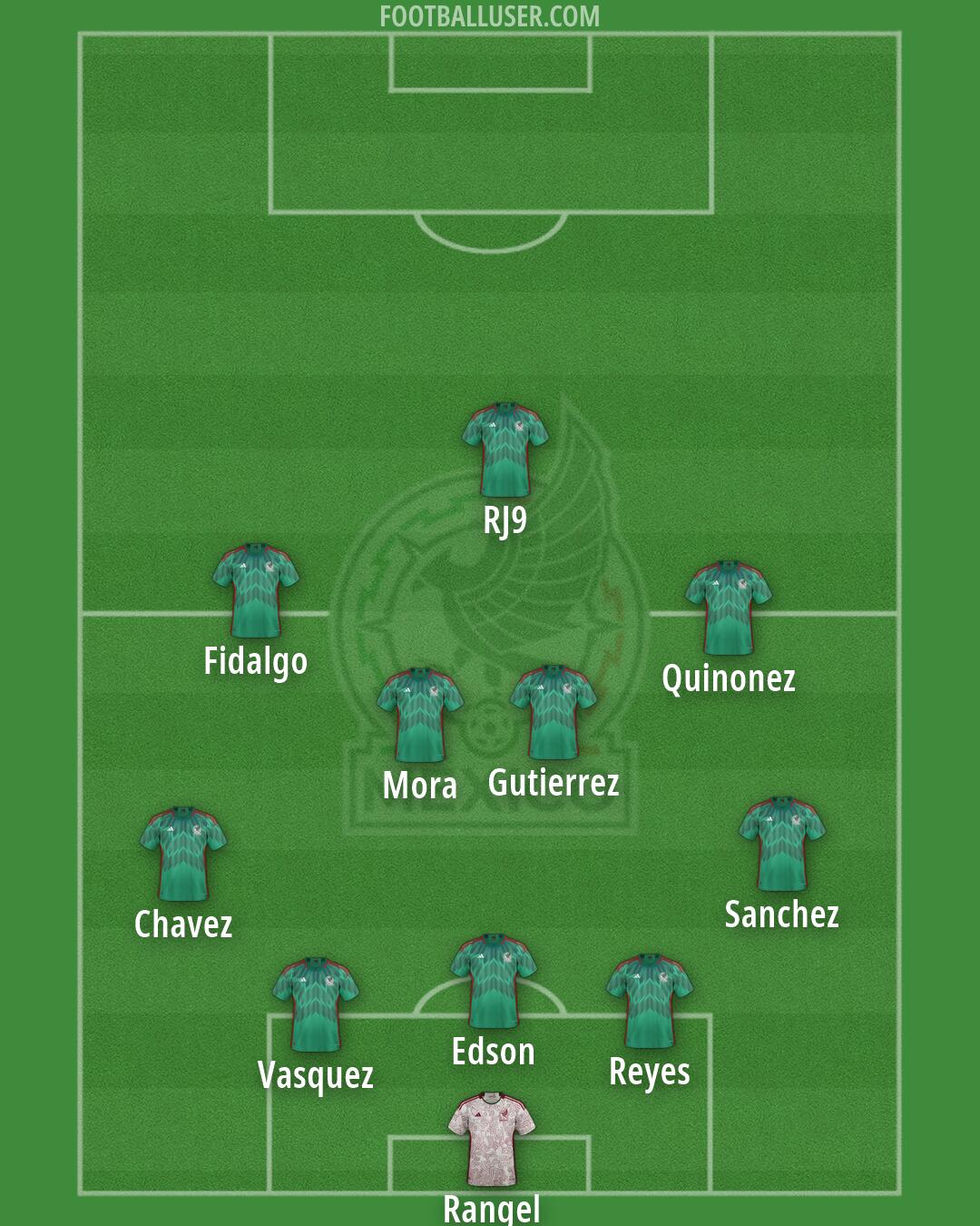 Mexico Formation 2026