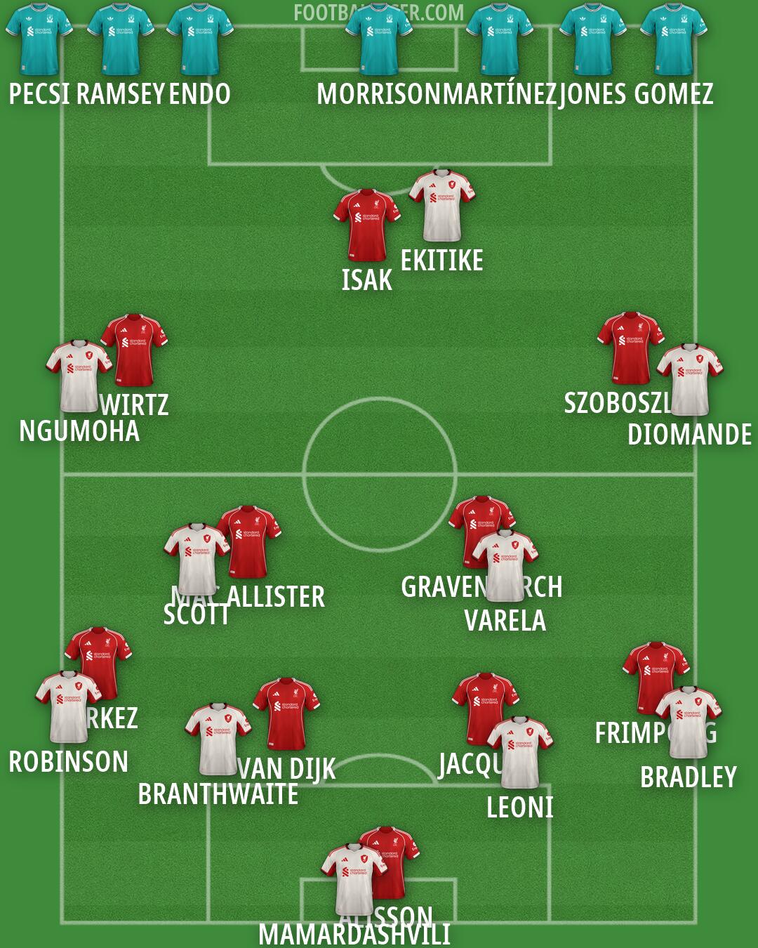 Liverpool Formation 2026