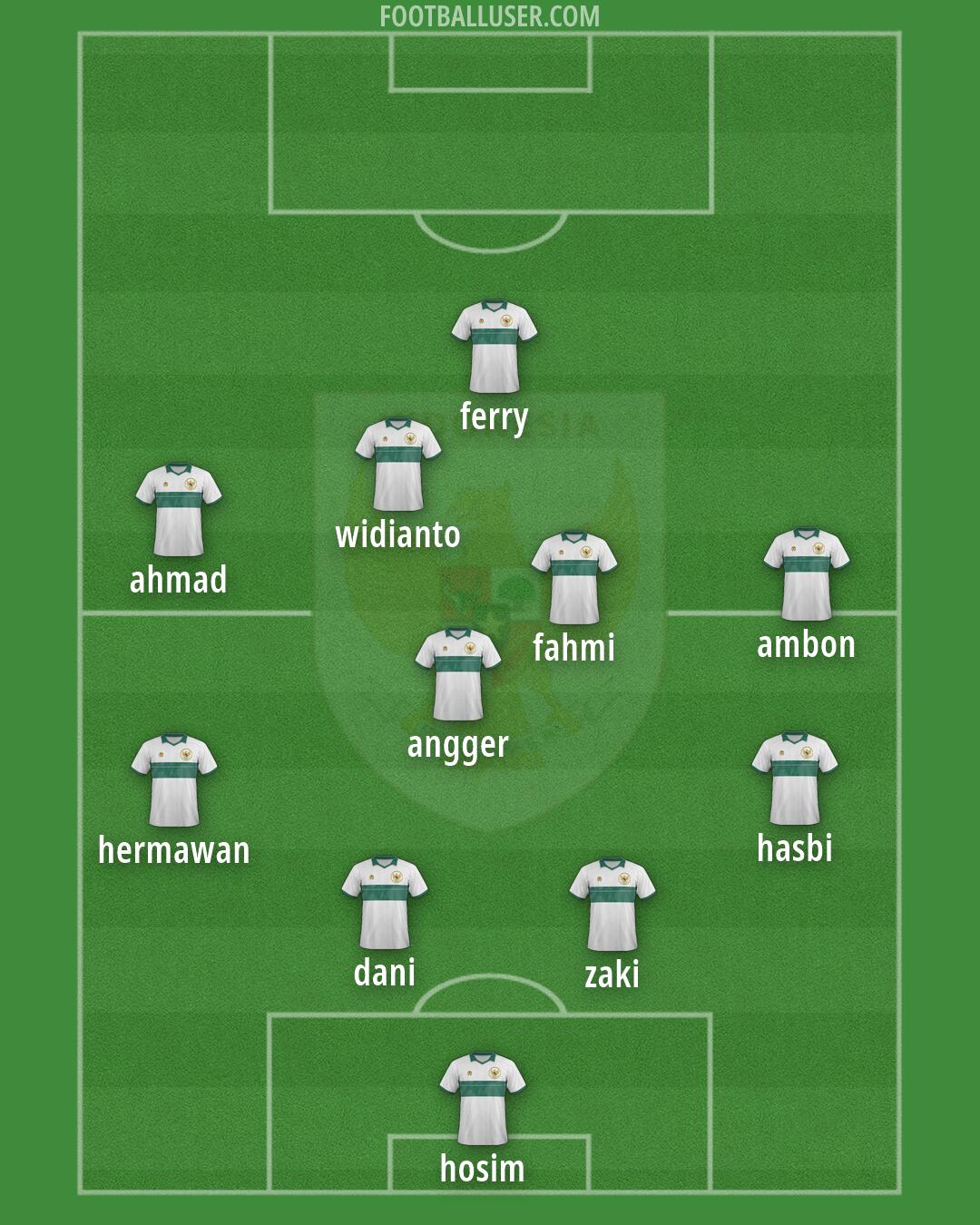 Indonesia Formation 2026