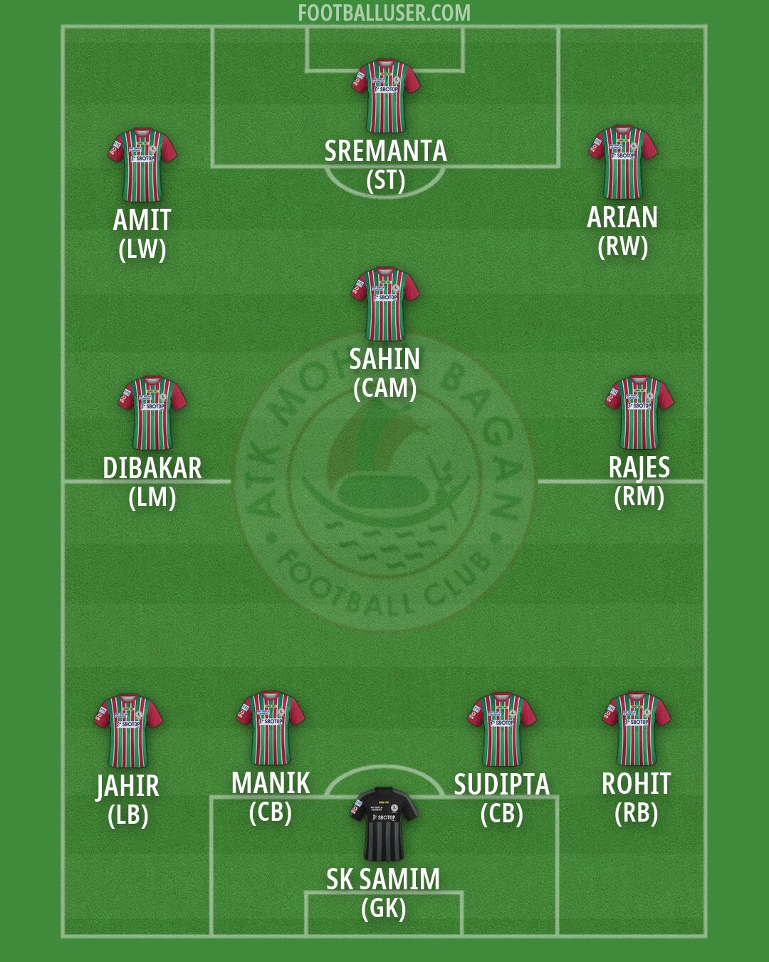 ATK Mohun Bagan Formation 2026