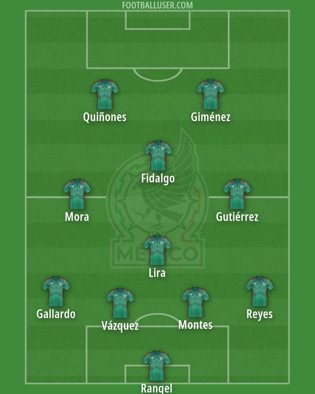 Mexico Formation 2026