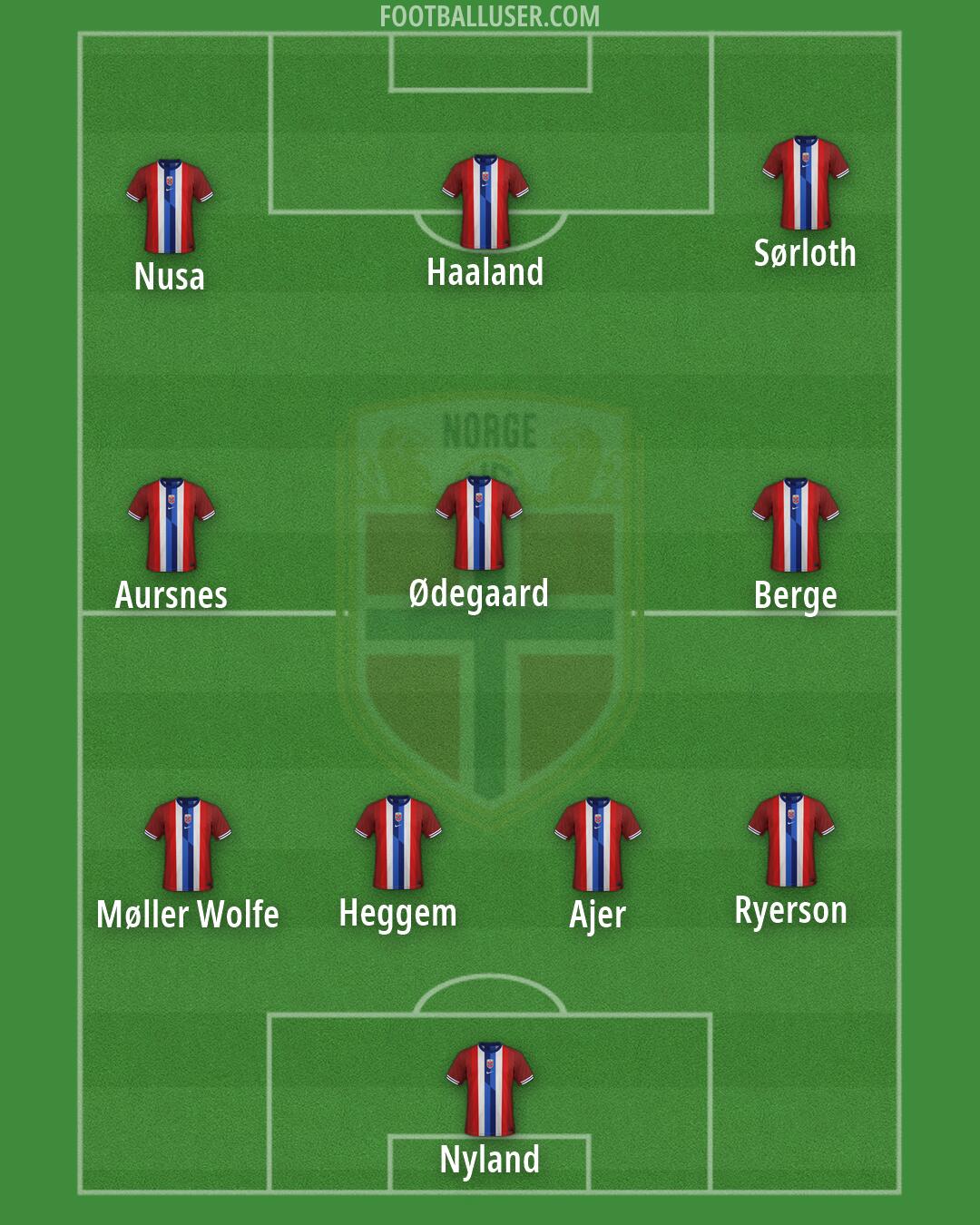 Norway Formation 2026