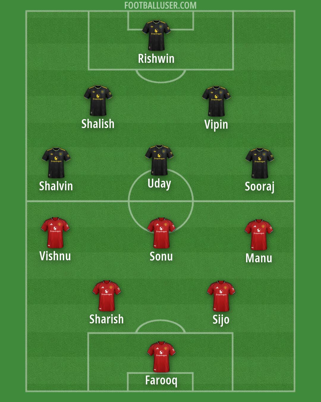Man Utd Formation 2026