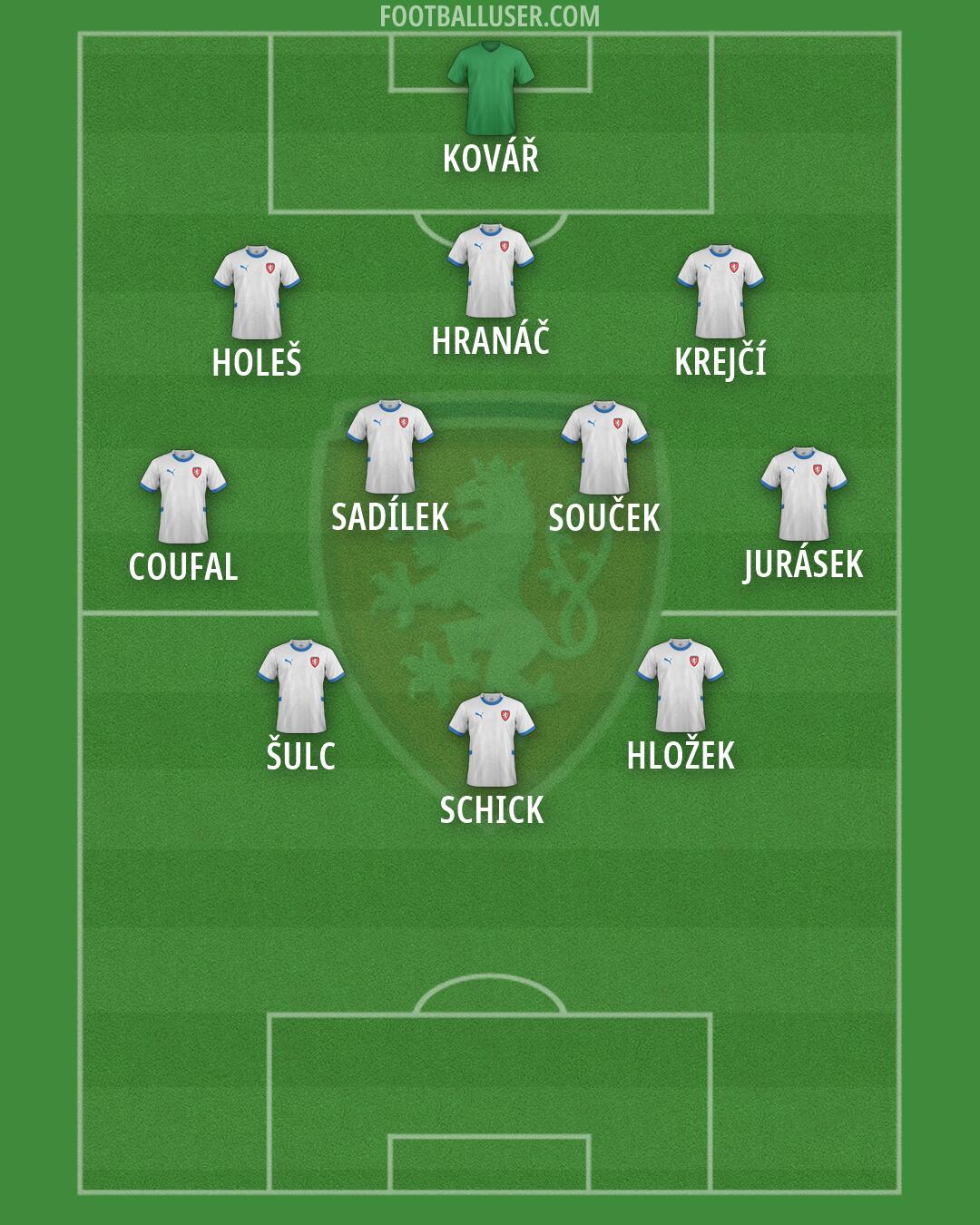 Czechia Formation 2026