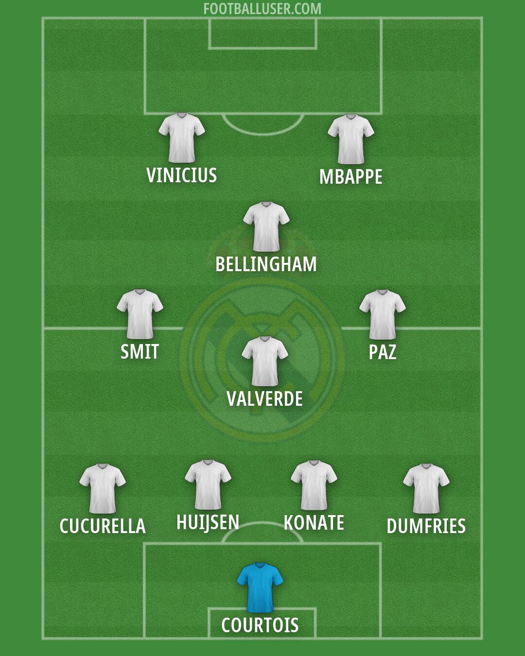 Real Madrid Formation 2026