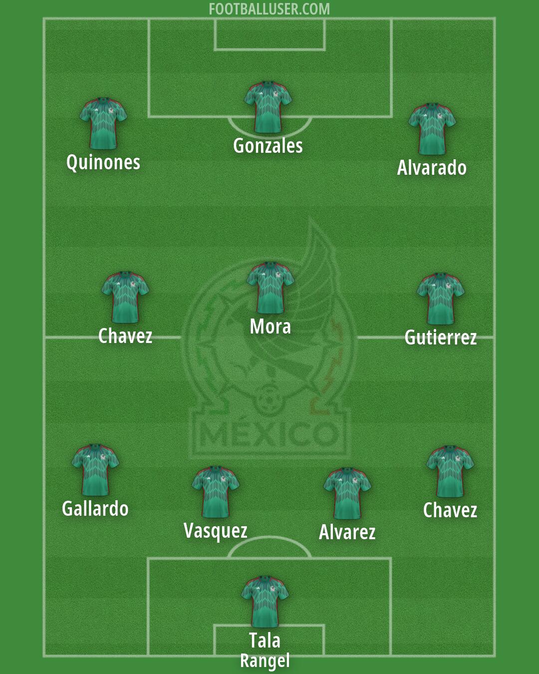 Mexico Formation 2026