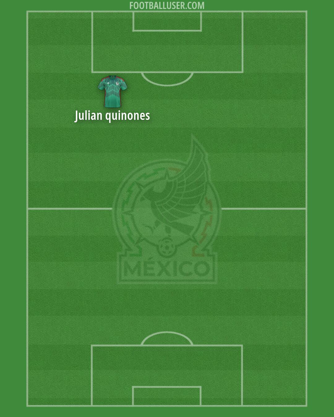 Mexico Formation 2026