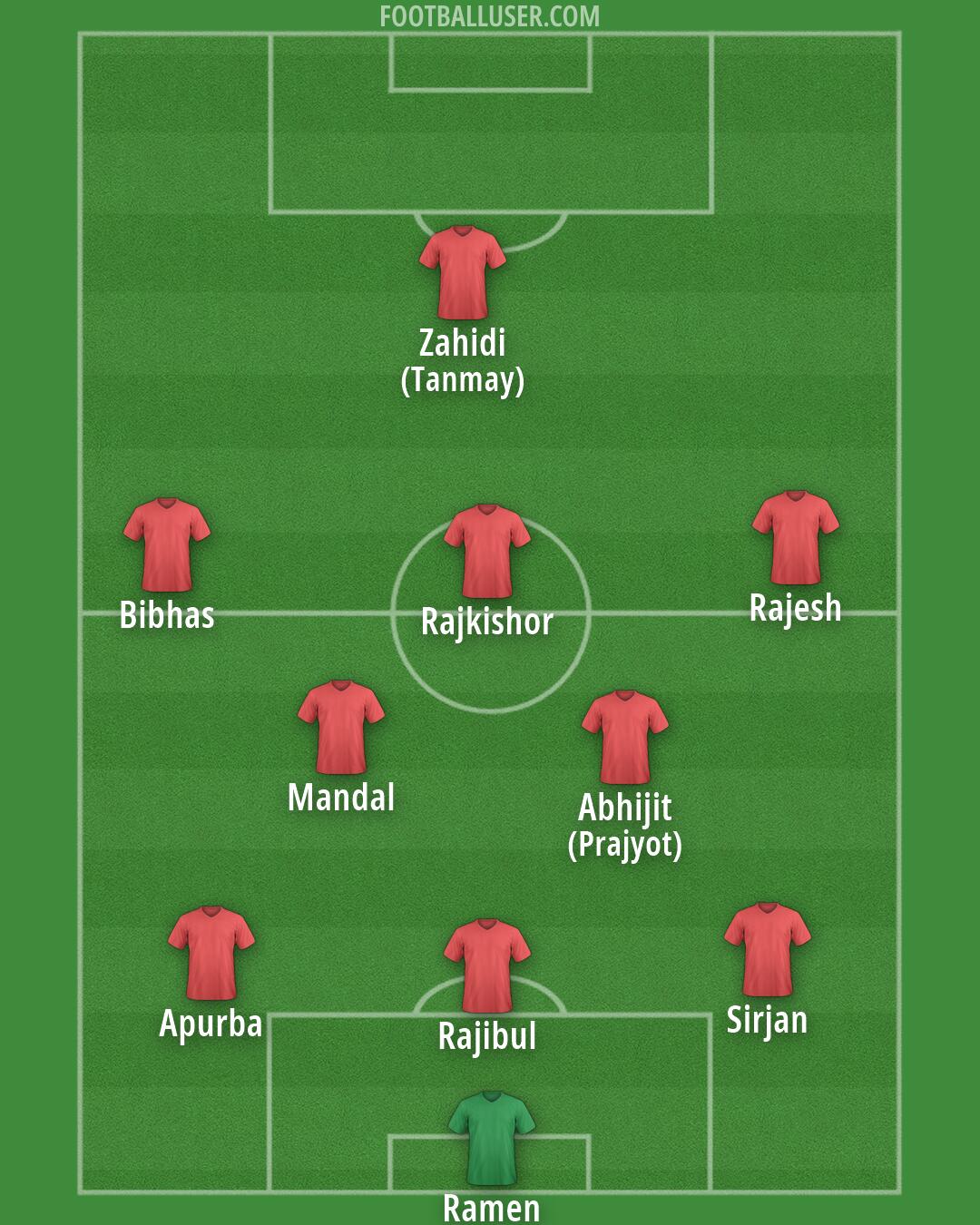 Custom Team Formation 2026