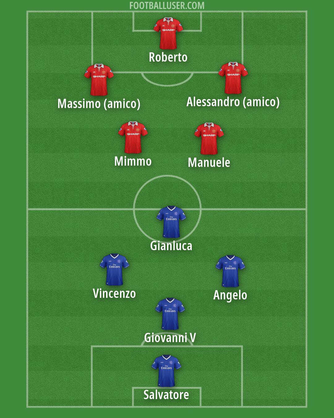 Custom Team Formation 2026