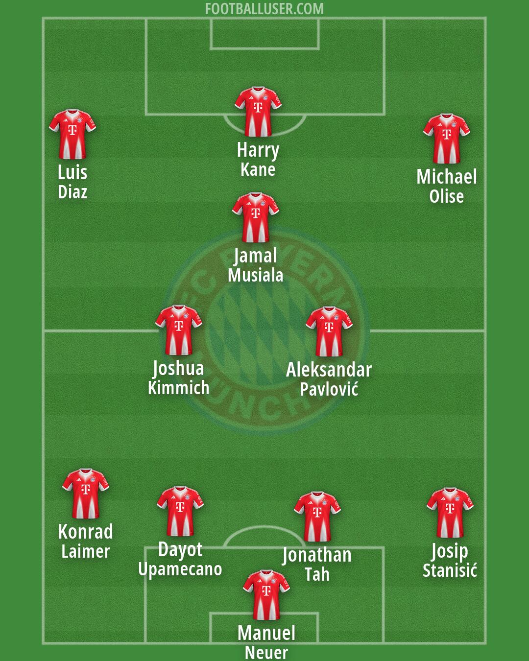 FC Bayern Formation 2026